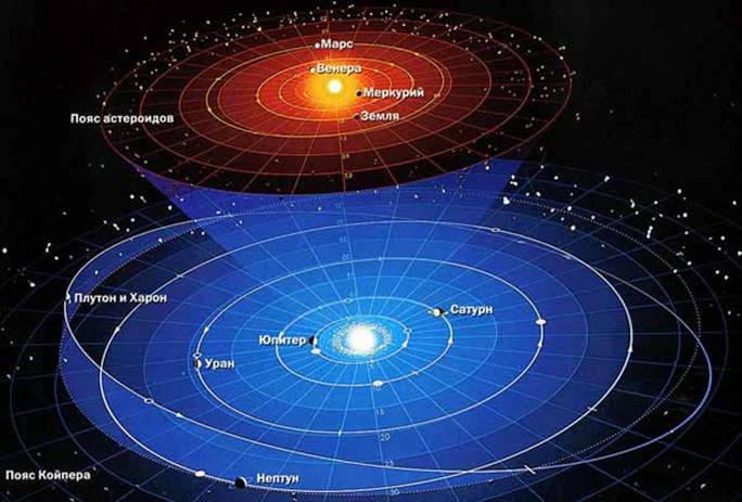 solarsystem_map